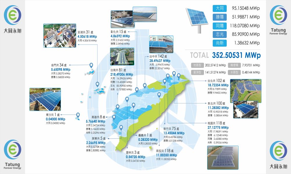 2019 Energy Taiwan 大同永旭精彩回顧  感受豐富再生能源